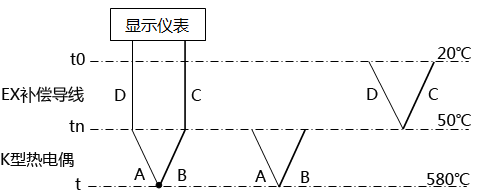 補(bǔ)償導(dǎo)線與熱電偶配錯(cuò)時(shí)回路熱電勢(shì)示意圖 補(bǔ)償導(dǎo)線與熱電偶配錯(cuò)時(shí)回路熱電勢(shì)示意圖